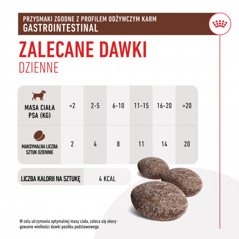 ROYAL CANIN Dog Gastrointestinal Treats - przysmak dla psa - 230g - Galeria zdjęcie 3