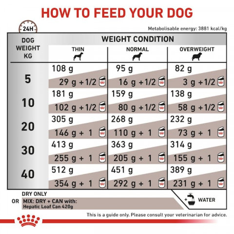 ROYAL CANIN Dog Hepatic VHN - sucha karma dla psa - 7kg - Galeria zdjęcie 4