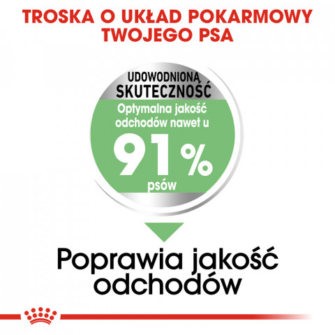 ROYAL CANIN CCN MEDIUM DIGESTIVE CARE - sucha karma dla psa dorosłego - 3 kg - Galeria zdjęcie 6