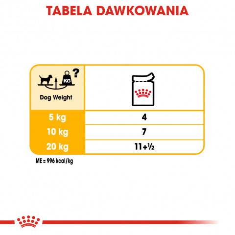 ROYAL CANIN CCN DERMACOMFORT LOAF mokra karma dla psa dorosłego - 12x85g - Galeria zdjęcie 5