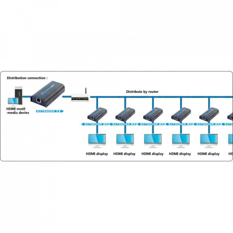 TECHLY ODBIORNIK EXTENDER HDMI PO SKRĘTCE OVER IP - Galeria zdjęcie 3