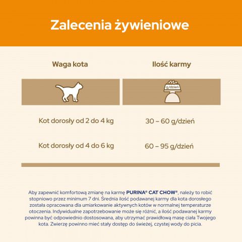 PURINA CAT CHOW Adult Chicken & Turkey 15kg - Galeria zdjęcie 6
