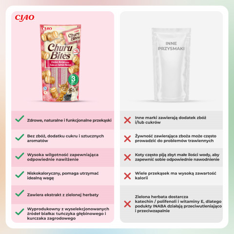INABA Churu Bites Kurczak z tuńczykiem i łososiem - przysmak dla kota - 3x10 g - Galeria zdjęcie 6