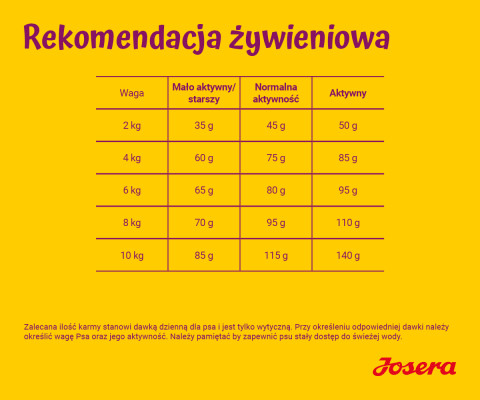 JOSERA MiniDeluxe - sucha karma dla psów dorosłych małych ras - 900 g - Galeria zdjęcie 2