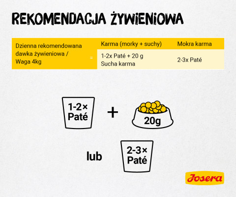 JOSERA Multipack Pate Kurczak kaczka indyk - mokra karma dla kota - 6x85 g - Galeria zdjęcie 4