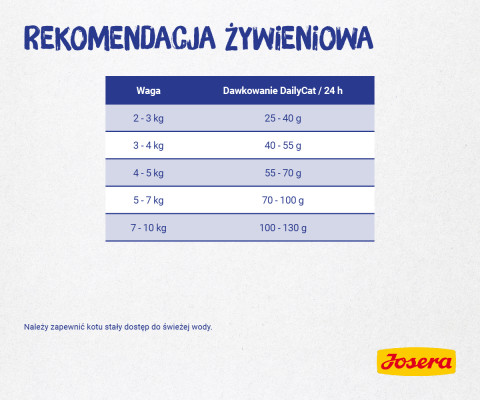 JOSERA DailyCat - sucha karma dla kota - 10kg - Galeria zdjęcie 6