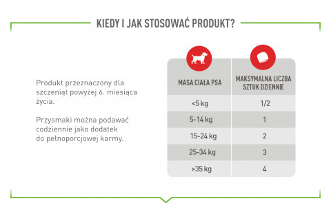 ROYAL CANIN Supplements Dog Immunity & Digest Puppy - suplementy dla psa - 100g - Galeria zdjęcie 11