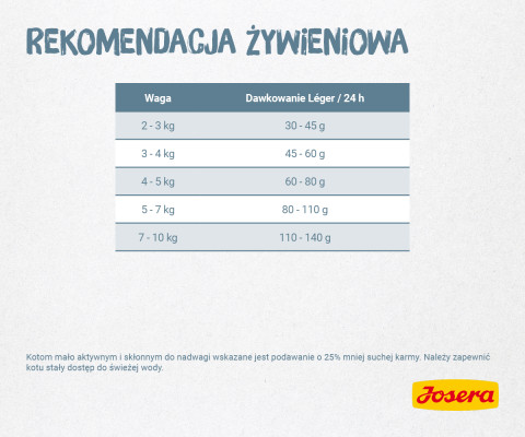 JOSERA Léger - sucha karma dla kota - 10kg + 2kg GRATIS! - Galeria zdjęcie 7