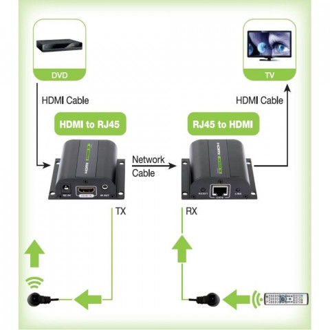 TECHLY EXTENDER HDMI HD 3D 60M PO RJ45 PILOT IR - Galeria zdjęcie 3