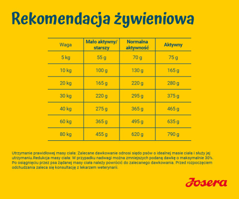 JOSERA Light & Vital - sucha karma dla psa - 12,5 kg + GRATIS - Galeria zdjęcie 7