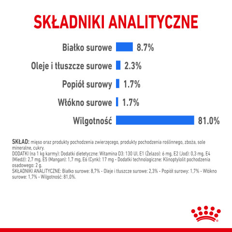 ROYAL CANIN CCN LIGHT WEIGHT CARE LOAF - mokra karma dla psa dorosłego - 12x85g - Galeria zdjęcie 6