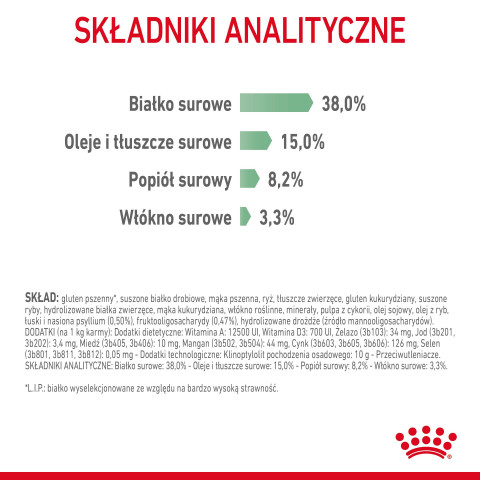 ROYAL CANIN FCN Digestive Care - sucha karma dla kota dorosłego - 4 kg - Galeria zdjęcie 11