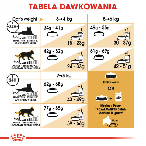 ROYAL CANIN FBN British Shorthair Adult - sucha karma dla dorosłego kota - 2 kg - Galeria zdjęcie 7