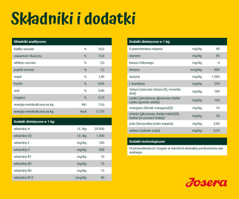 JOSERA Young Star Junior - sucha karma dla psa - 12,5 kg - Galeria zdjęcie 4