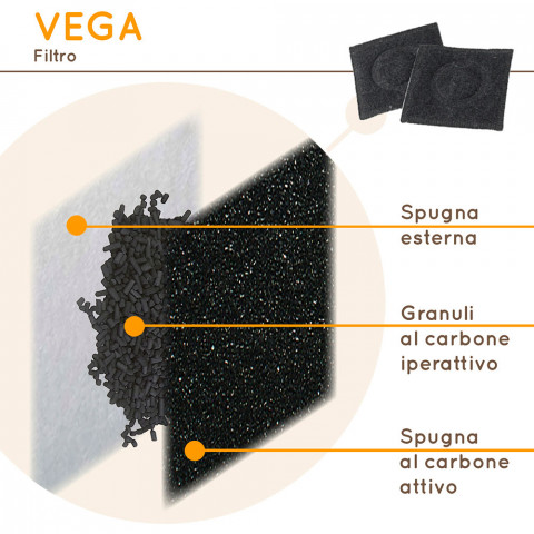 VEGA FILTER - filtr węglowy do fontanny - 2 sztuki - Galeria zdjęcie 7