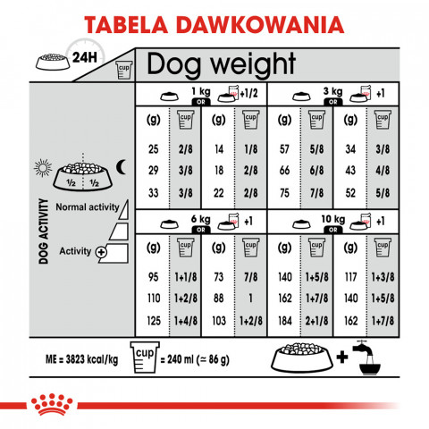 ROYAL CANIN Mini Urinary Care CCN - sucha karma dla psa - 1 kg - Galeria zdjęcie 4