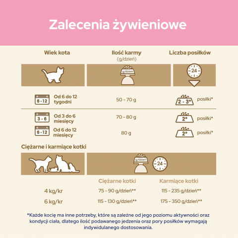 PURINA CAT CHOW Kitten Chicken - sucha karma dla kociąt - 15 kg - Galeria zdjęcie 2