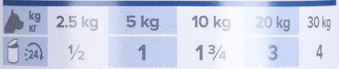 HILL'S PD Canine Food Sensitivities z/d - mokra karma dla psa - 6x370 g - Galeria zdjęcie 11