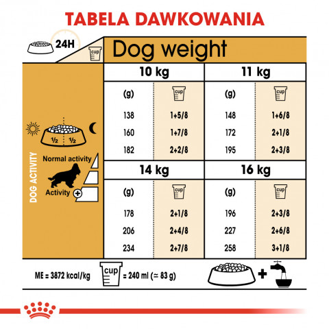 ROYAL CANIN BHN Cocker Adult - sucha karma dla psa dorosłego - 12 kg - Galeria zdjęcie 5