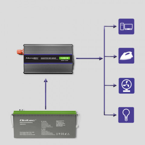 QOLTEC PRZETWORNICA NAPIĘCIA MONOLITH 1200 MS WAVE - Galeria zdjęcie 10