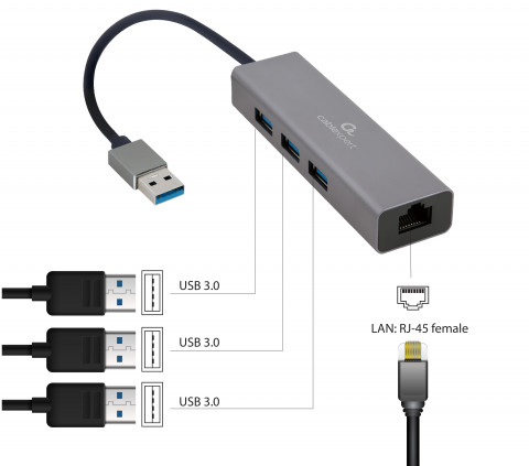 GEMBIRD ADAPTER USB-AM DO LAN GIGABIT HUB USB 3.0 - Galeria zdjęcie 5