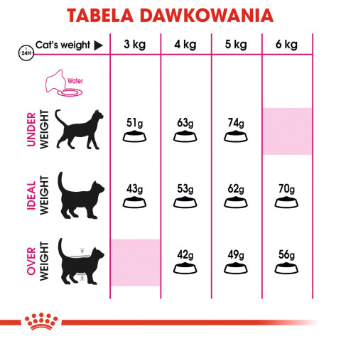 ROYAL CANIN Savour Exigent Adult - sucha karma dla kota - 400g - Galeria zdjęcie 5