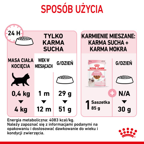 ROYAL CANIN Kitten 36 - sucha karma dla kota - 2 kg - Galeria zdjęcie 7