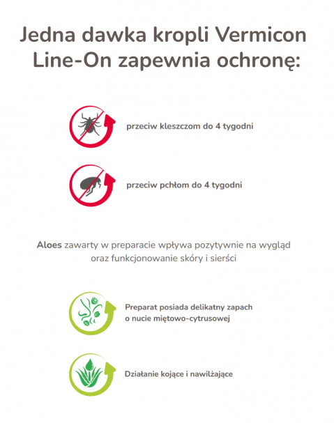 BEAPHAR VERMICON Line-on Cat - krople przeciw pasożytom dla kota - 3x1 ml - Galeria zdjęcie 4