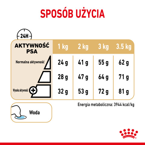 ROYAL CANIN BHN Pomeranian Adult - sucha karma dla psa dorosłego - 3kg - Galeria zdjęcie 6