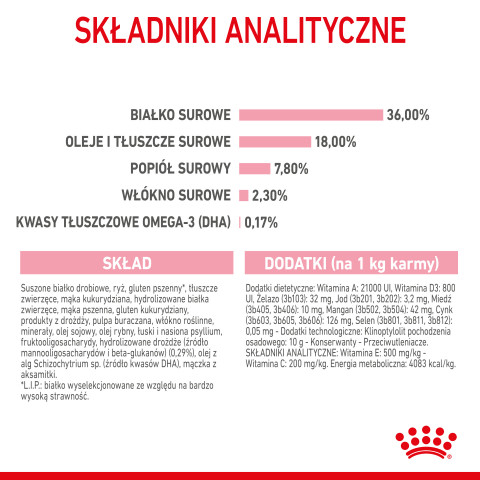 ROYAL CANIN FHN Kitten - sucha karma dla kociąt - 4kg - Galeria zdjęcie 11