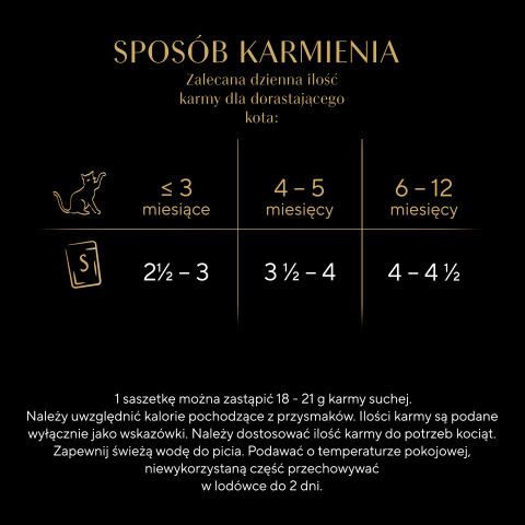 SHEBA Nature's Collection Drobiowe smaki w galarecie- Junior Kurczak/Łosoś - Mokra karma dla kota 40x85g - Galeria zdjęcie 13