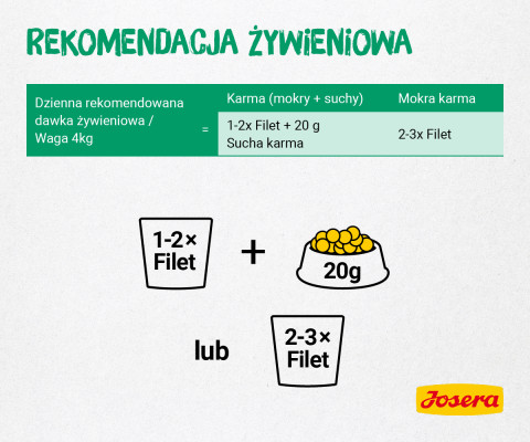 Josera Filet kurczak z kaczką - saszetka 85g - Galeria zdjęcie 3