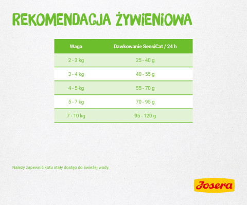 JOSERA SensiCat - sucha karma dla kota - 2 kg - Galeria zdjęcie 2