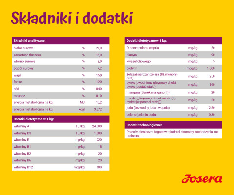 JOSERA Miniwell - sucha karma dla psów ras małych - 900 g - Galeria zdjęcie 4