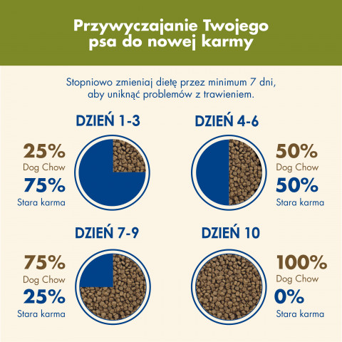 PURINA DOG CHOW Adult Jagnięcina - sucha karma dla psa - 14 kg - Galeria zdjęcie 5