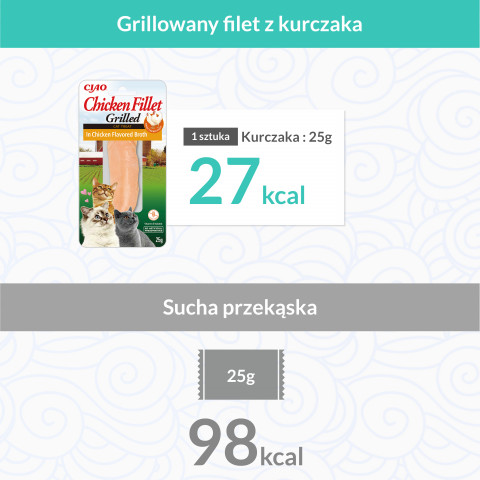 INABA Grilled Chicken Filet z kurczaka w bulionie o smaku kurczaka - przysmak dla kota - 25g - Galeria zdjęcie 4