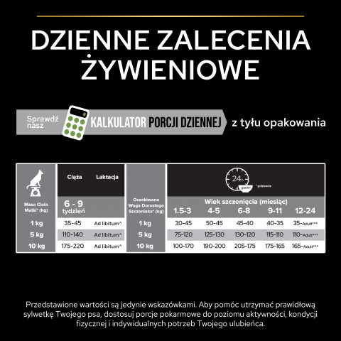 PURINA PRO PLAN Puppy Small & Mini - sucha karma dla szczeniąt - 7kg - Galeria zdjęcie 7