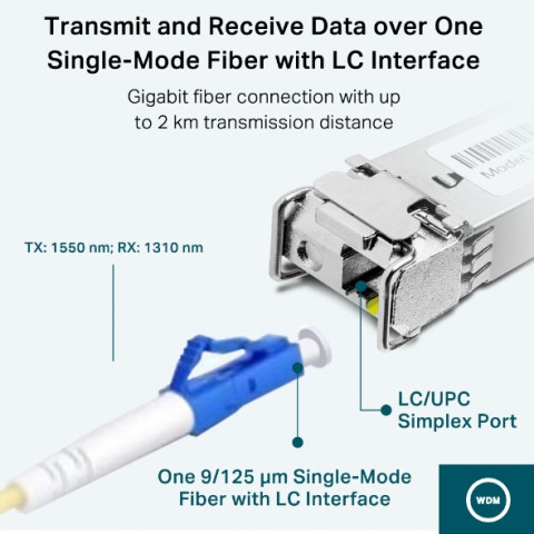 Moduł dwukierunkowy TP-LINK TL-SM321A-2 - Galeria zdjęcie 5