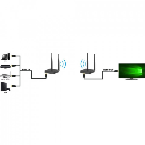TECHLY BEZPRZEWODOWY EXTENDER HDMI FULL HD 1080P*6 - Galeria zdjęcie 5