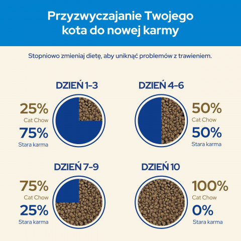 PURINA CAT CHOW Special Care 3in1 - sucha karma dla kota - 1,5 kg - Galeria zdjęcie 7