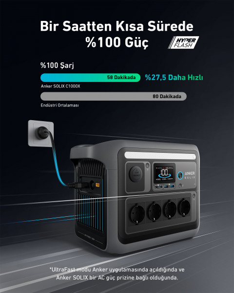 Przenośna stacja zasilania Anker Solix C1000X 1056Wh 1800W - Galeria zdjęcie 8