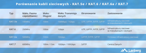 LANBERG KABEL UTP KAT.5E 305M DRUT CU CZARNY FLUKE - Galeria zdjęcie 3