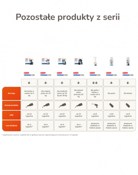 BEAPHAR VERMIcon Line-on Dog L - krople przeciw pasożytom dla psa - 3x4,5 ml - Galeria zdjęcie 9