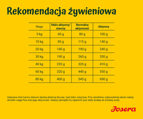 JOSERA Łosoś z ziemniakami - sucha karma dla psa - 12,5kg + GRATIS! - Galeria zdjęcie 7