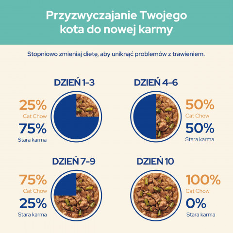 Purina Cat Chow Hairball z kurczakiem i zieloną fasolką w sosie - mokra karma dla kota - 85 g - Galeria zdjęcie 6