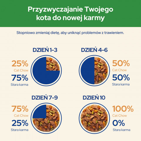 Purina Cat Chow Sterilised z kurczakiem i bakłażanem w sosie - mokra karma dla kota - 85 g - Galeria zdjęcie 6