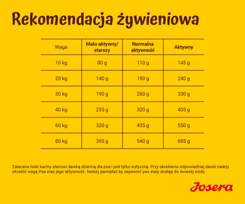 JOSERA Optiness Adult - sucha karma dla psa - 12,5 kg + GRATIS - Galeria zdjęcie 8
