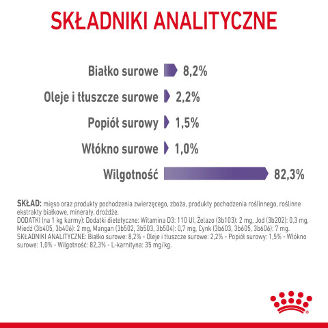 ROYAL CANIN FCN Appetite Control w sosie - mokra karma dla kota dorosłego - 12x85g - Galeria zdjęcie 10