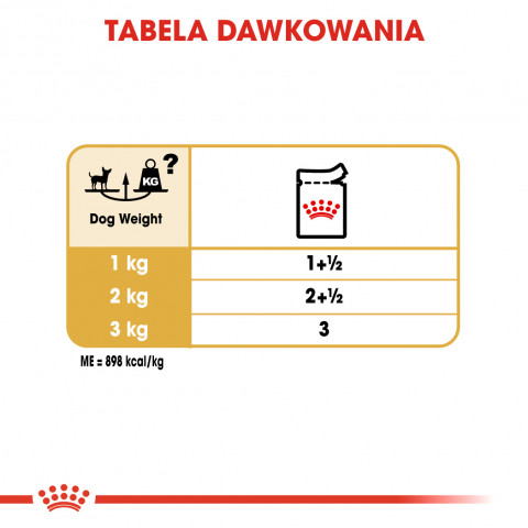 ROYAL CANIN BHN Chihuahua Adult - mokra karma dla psa dorosłego - 12x85 g - Galeria zdjęcie 8