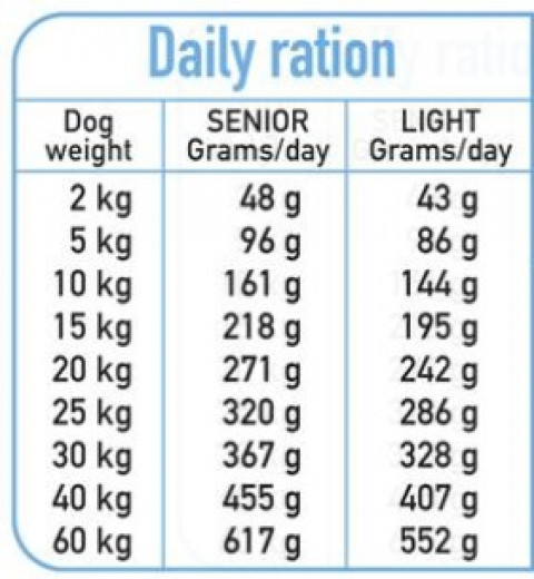 ARQUIVET Fresh Senior & Light Indyk i Ryba - półwilgotna karma dla psa - 10kg - Galeria zdjęcie 3